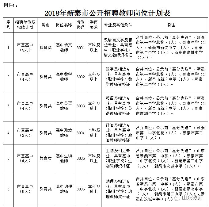 泰安代课教师最新招聘资讯