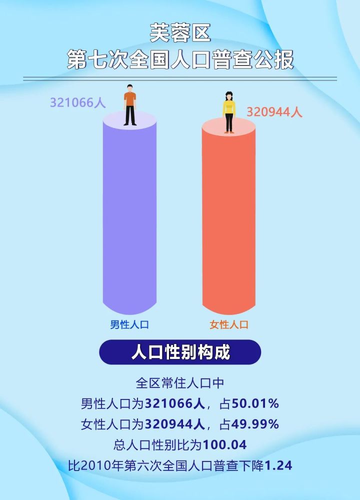最新人口普查的高科技产品介绍