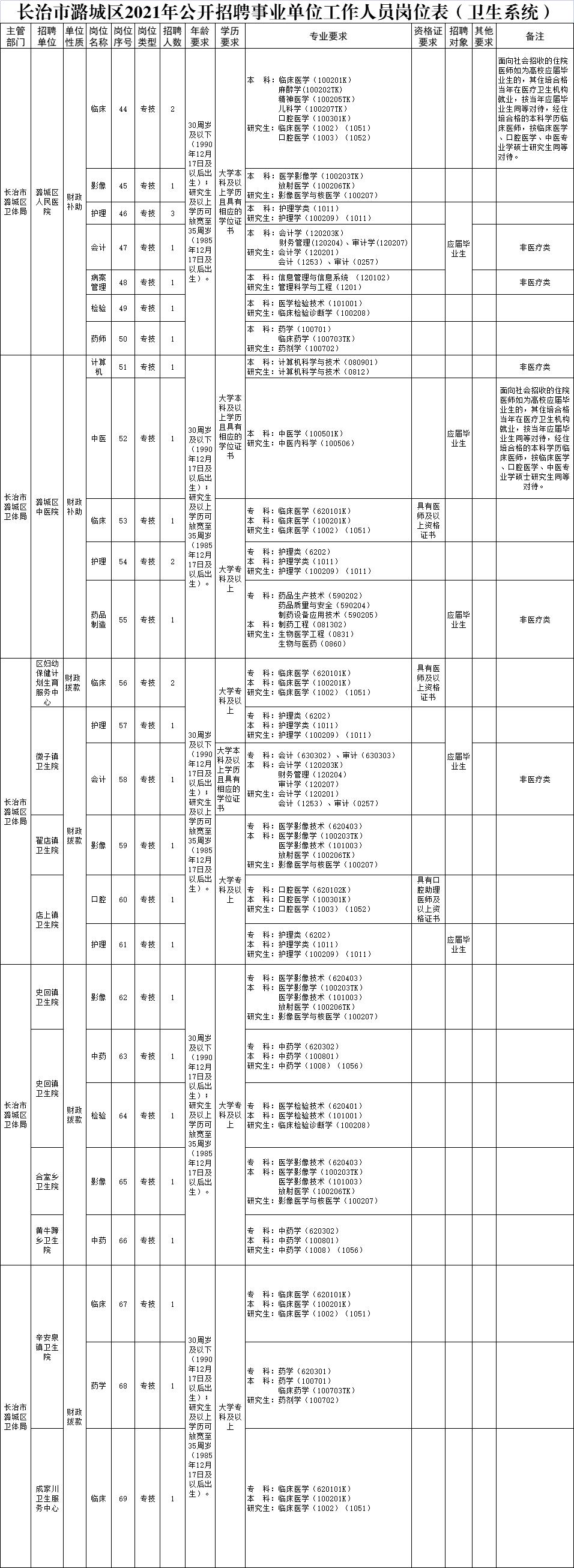 潞城最新招聘信息，科技驱动智能生活，引领未来就业新潮流