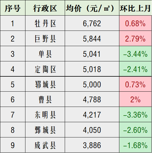 科技引领未来居住新篇章，揭秘2024菏泽房价最新动态