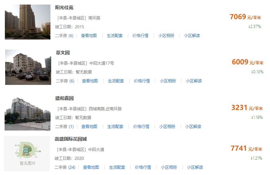 丰县房价最新动态，科技重塑居住梦想，未来生活触手可及
