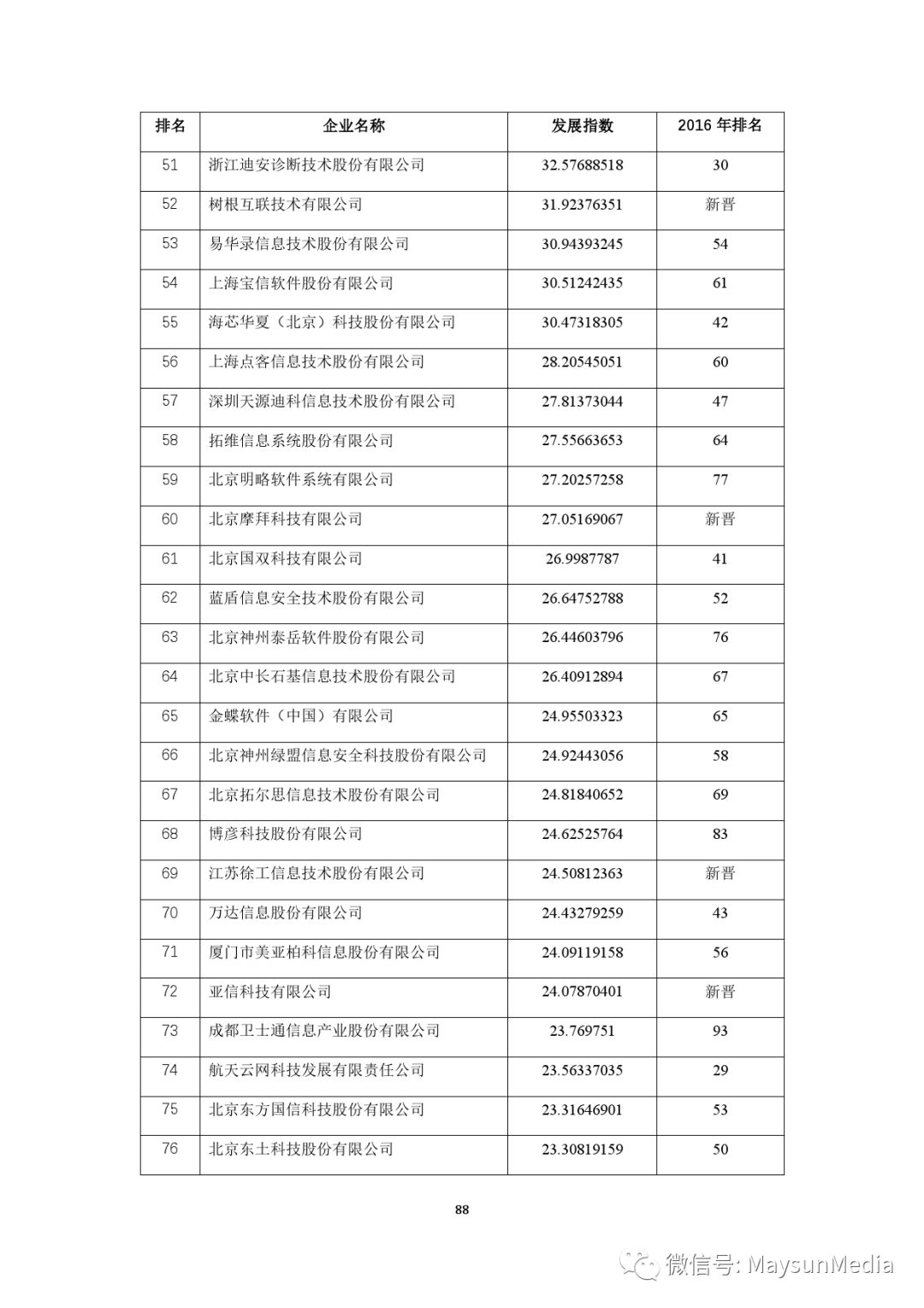 企讯达资料免费大全,持续改进策略_LIS9.372活力版