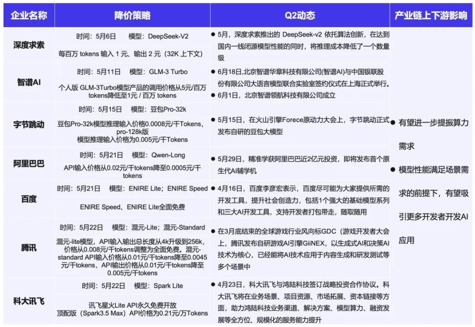 日用百货 第301页