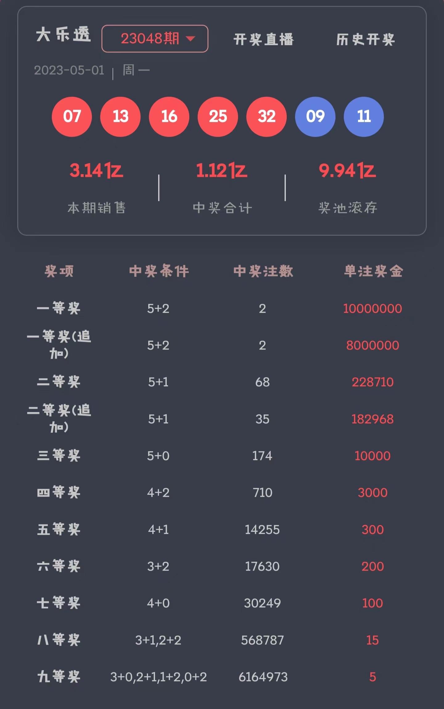 五金建材 第286页