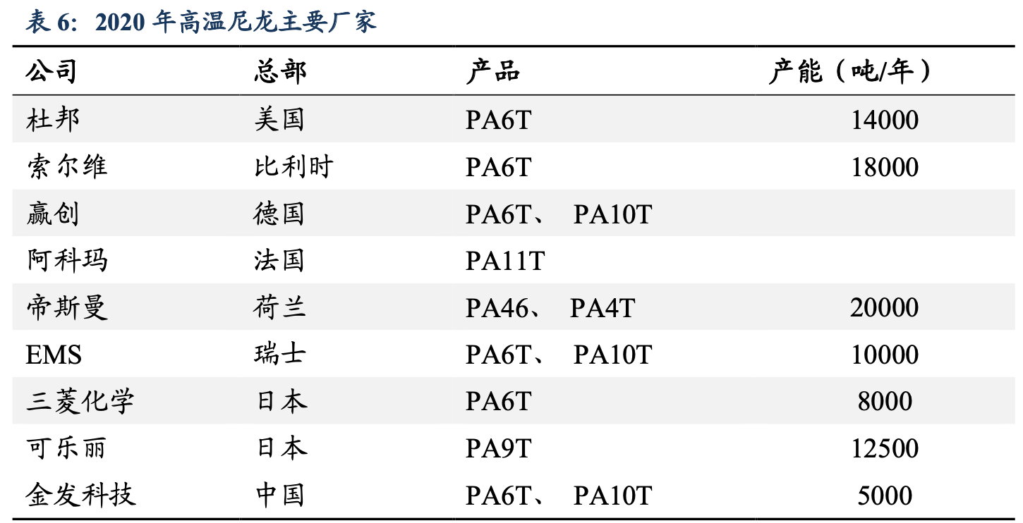 防水材料 第287页