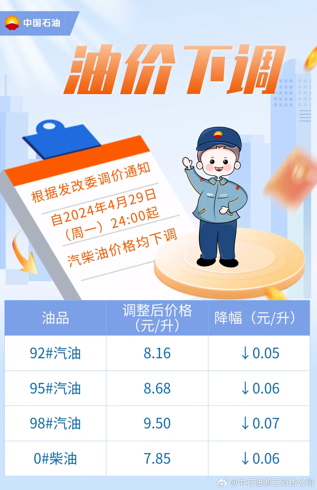 🌟油价下调最新动态，明日调整，关注降价消息🌟
