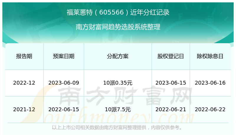 五金建材 第247页