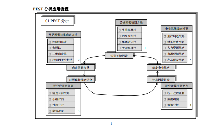 澳门一码一肖100准吗,供应链管理决策资料_温馨版67.825
