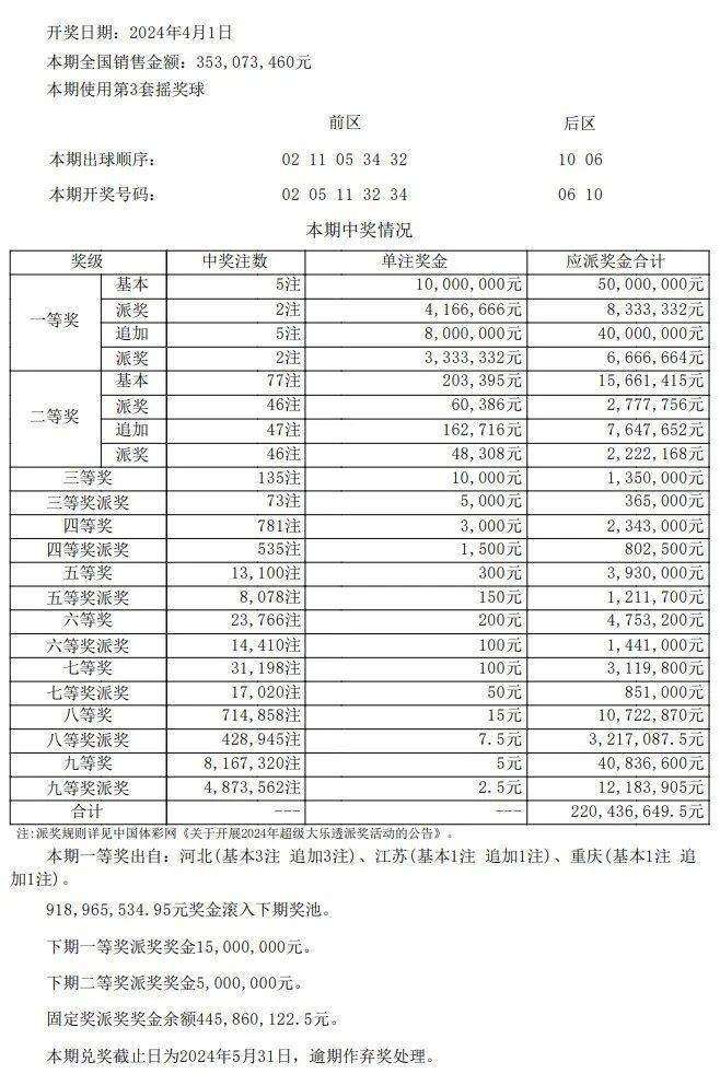 澳门开奖结果开奖记录表一,设计规划引导方式_社交版81.838