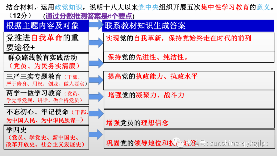 新澳门一码一肖一特一中2024高考,统计数据详解说明_轻奢版50.755