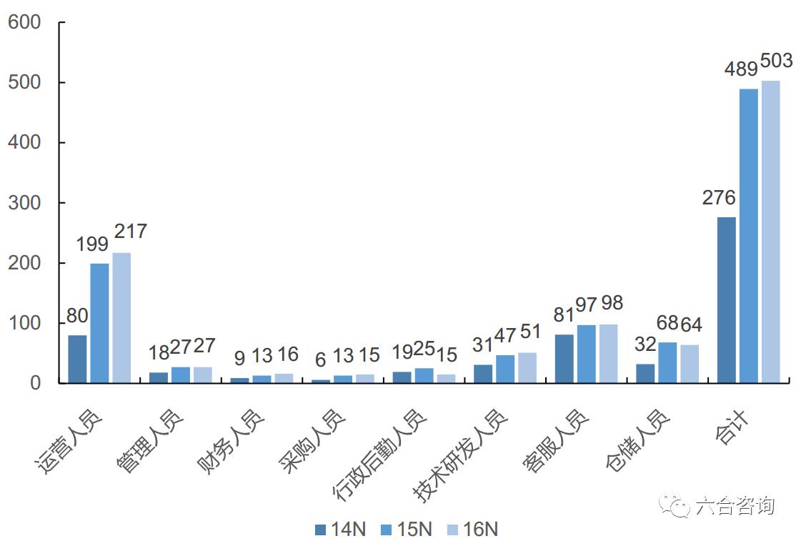 2023年香港+六+合+资料总站,业务咨询解答专业全面_神秘版10.746