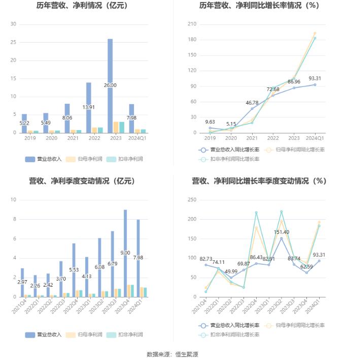 2024新奥正版资料大全,统计材料解释设想_语音版64.193