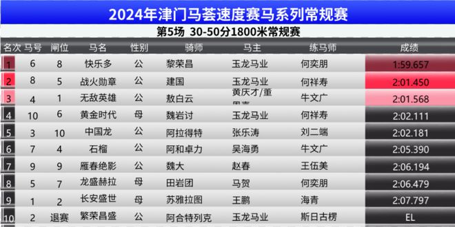 2024澳门特马今晚开奖097期,水产基础医学_可靠版47.345