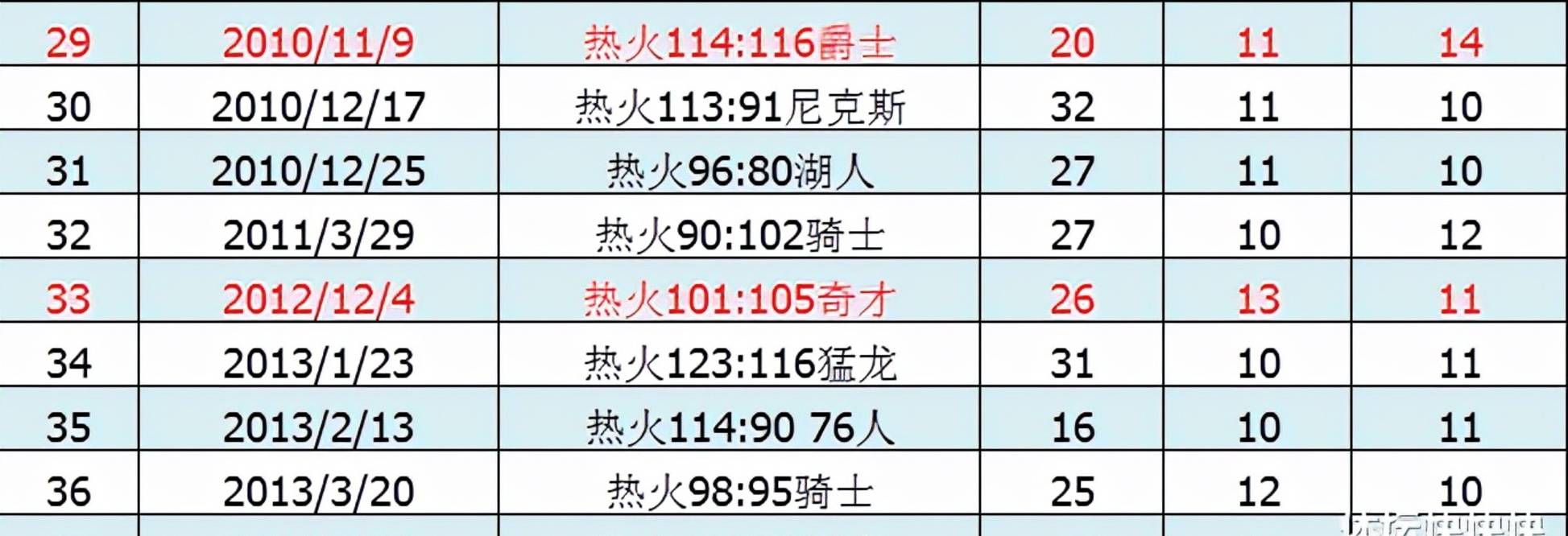 九肖十码玄机最准确,深入登降数据利用_乐享版32.385