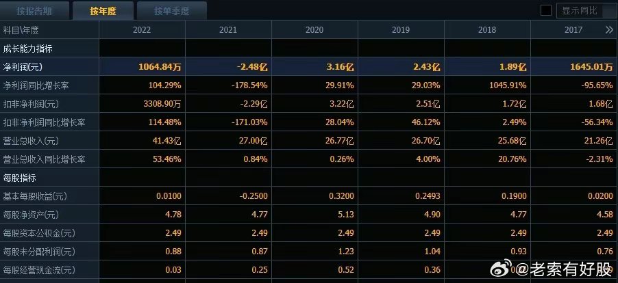 新澳2024正版免费资料,最新数据挖解释明_可穿戴设备版47.478