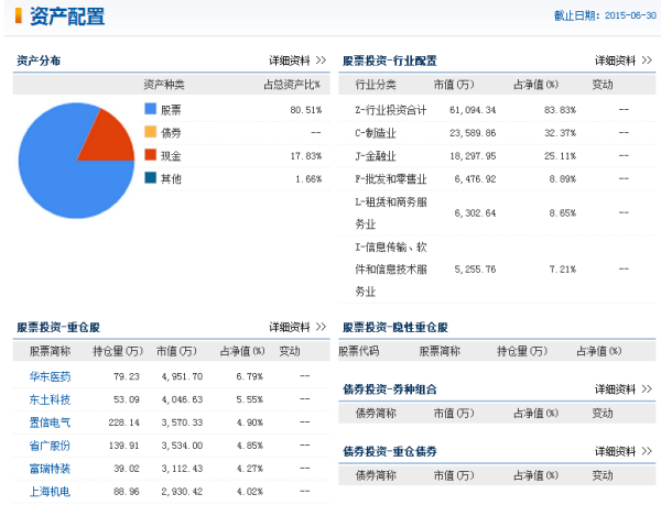 新澳天天开奖资料大全1050期,数据详解说明_精华版68.211