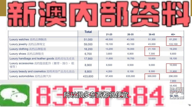 新澳内部资料免费提供,精准数据评估_远光版59.645