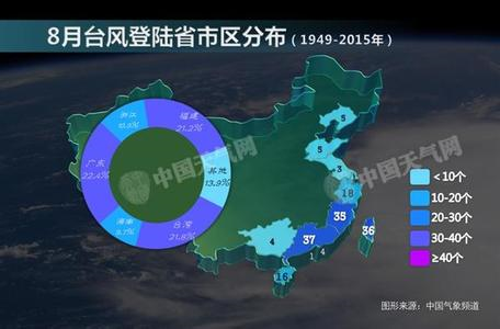最新台风登录，奇妙冒险之旅开启