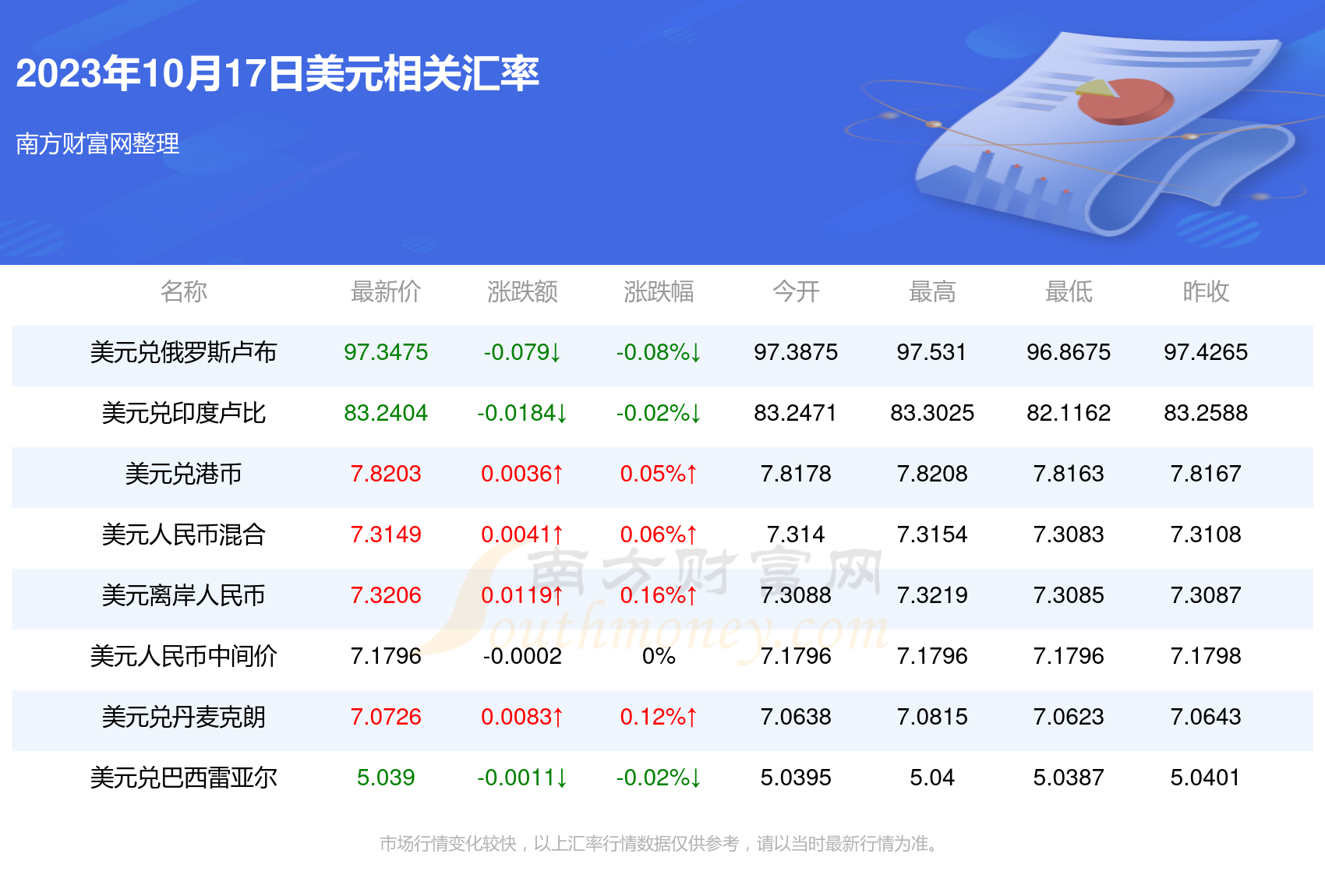 金秋收获时，我与朋友的奇妙之旅——最新行情下的十月九日九千九百一十元之旅