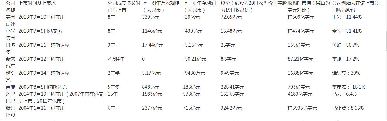 小米集团上市，科技巨头开启崭新篇章