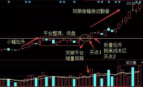 探索空手获利法的奇迹之路，无本创业的全新指南