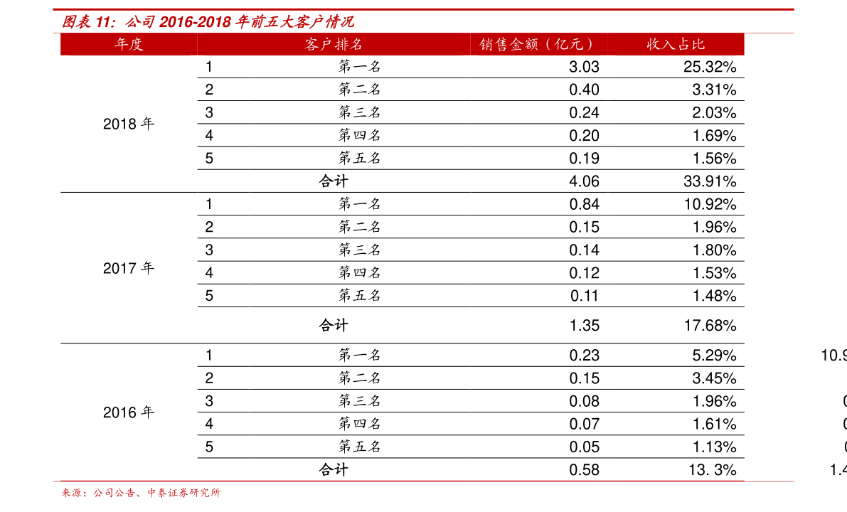 002465股票行情深度解析