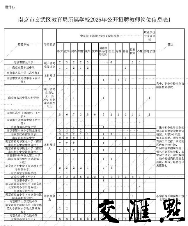 南京六区雄州最新招聘，科技革新引领未来生活重塑