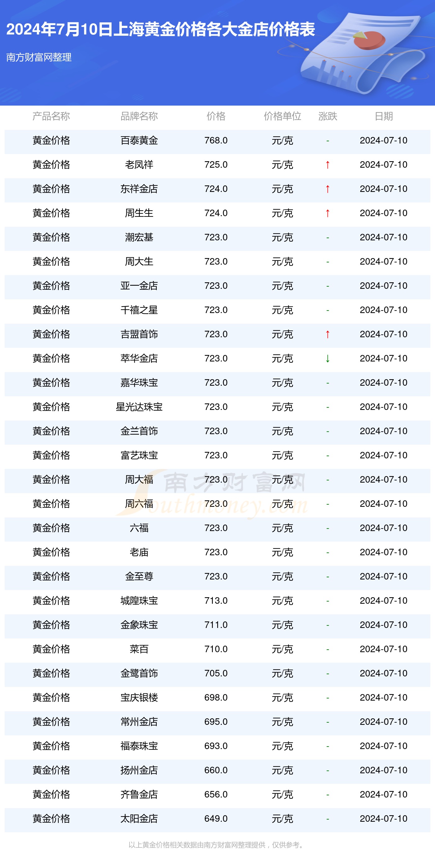 城隍庙黄金今日价格，黄金之旅的心灵驿站