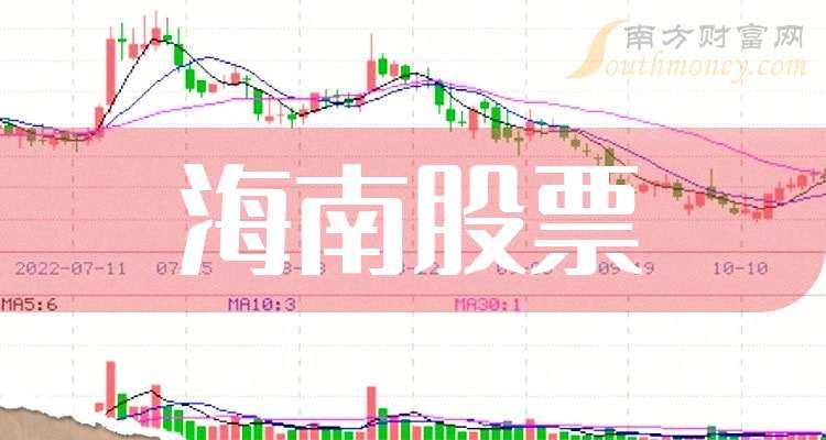 探索海南发展股票之旅，与自然美景的约会，追寻内心平和的投资之路