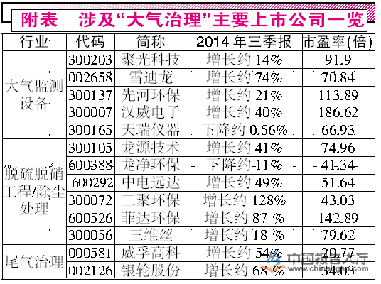 空气治理上市公司，绿色之旅，追寻内心平静的纯净空气