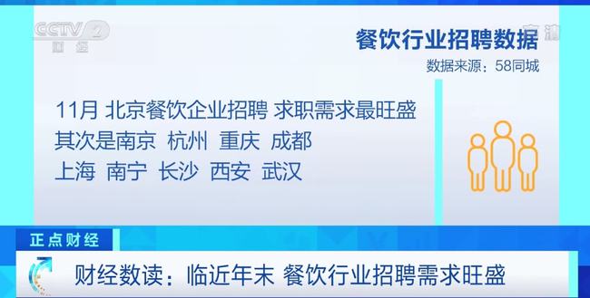 附近餐饮招聘信息大汇总