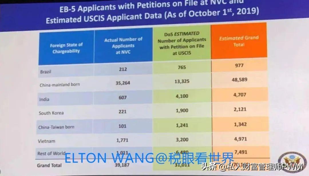 美国EB-5移民新政策动态，探索自然美景的宁静之旅