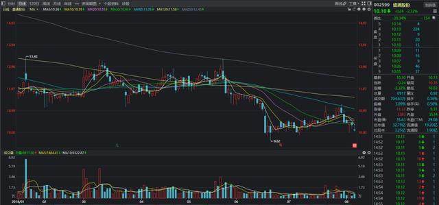 杰瑞股份股票股吧，投资热点与前景展望