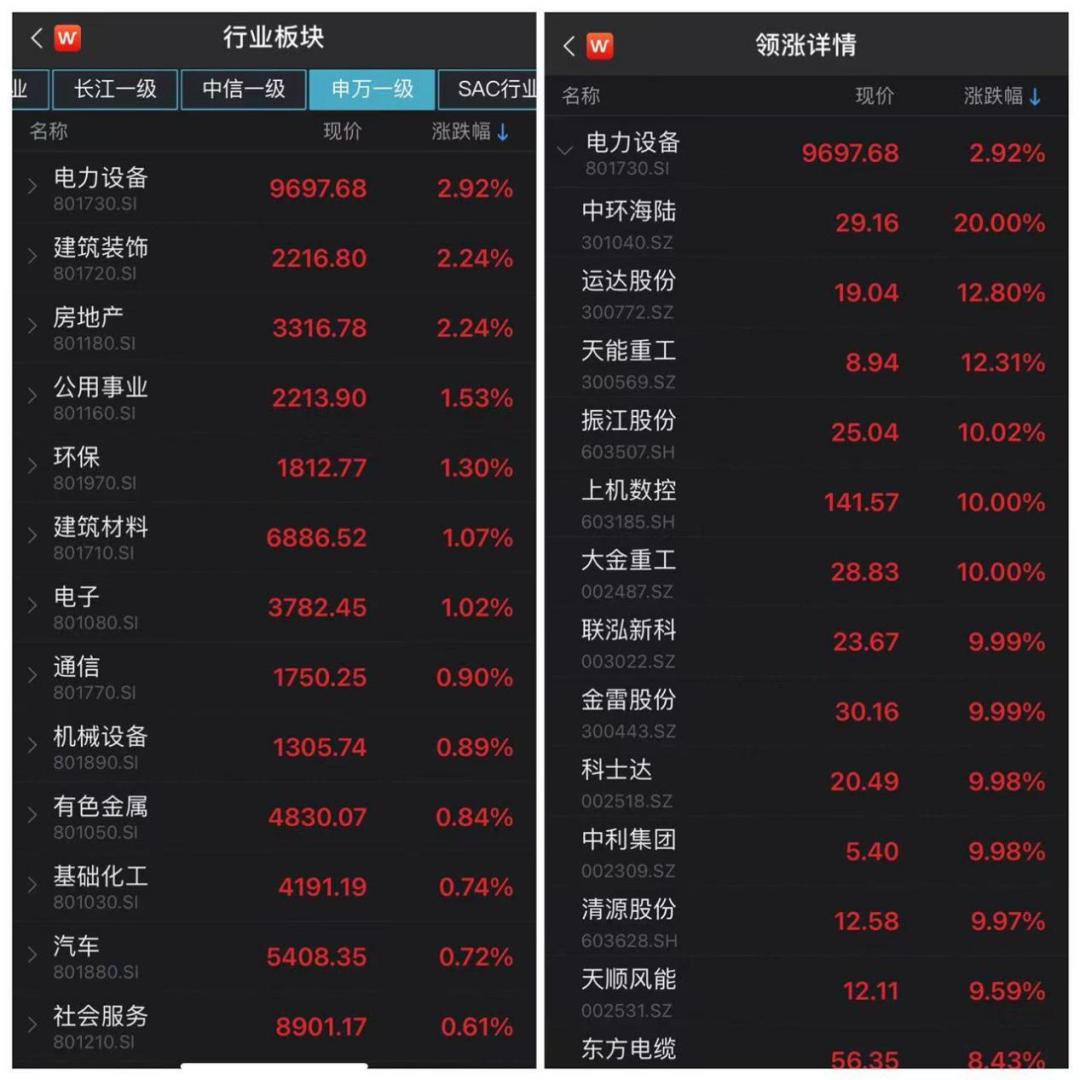 今日股票行情查询网，股市学习之旅中的变化与自信之路