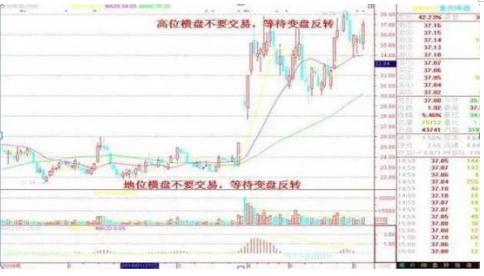 牛市股票，自我超越的冒险之旅探索与解析