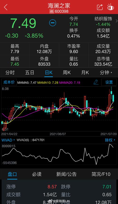 海澜之家股票行情深度解析，小巷中的时尚宝藏探秘之旅