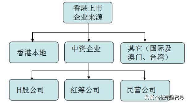 香港上市要求详解与指南