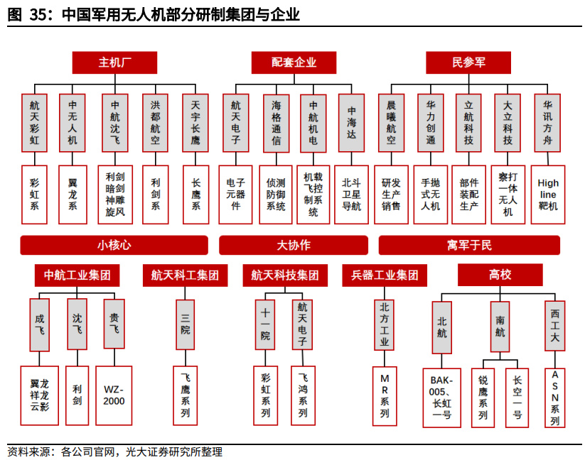 科技巨擘重塑天际线，无人机上市公司引领智能生活新纪元