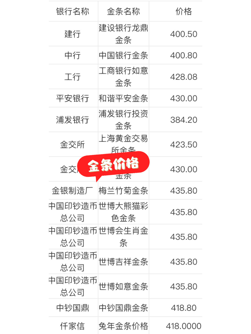 纸白银最新价格获取指南
