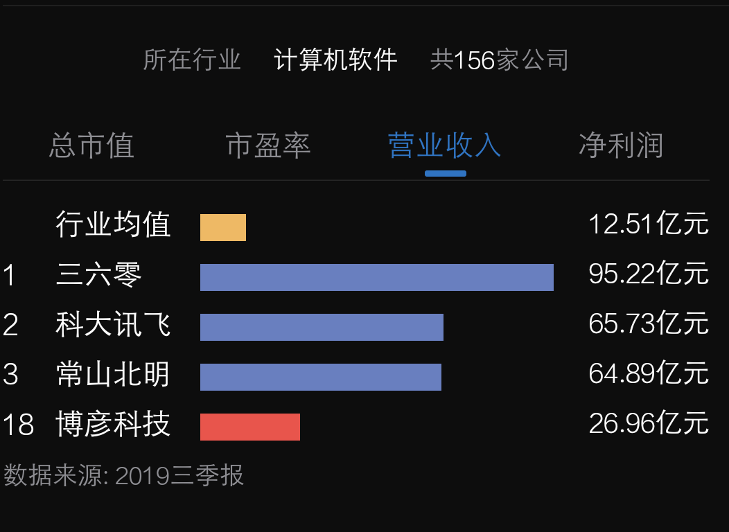 博彦科技行情深度解析，科技前沿的奥秘揭秘！