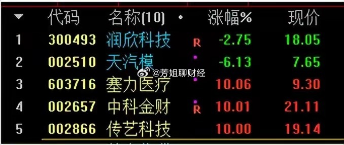 天汽模股票深度解析及前景展望