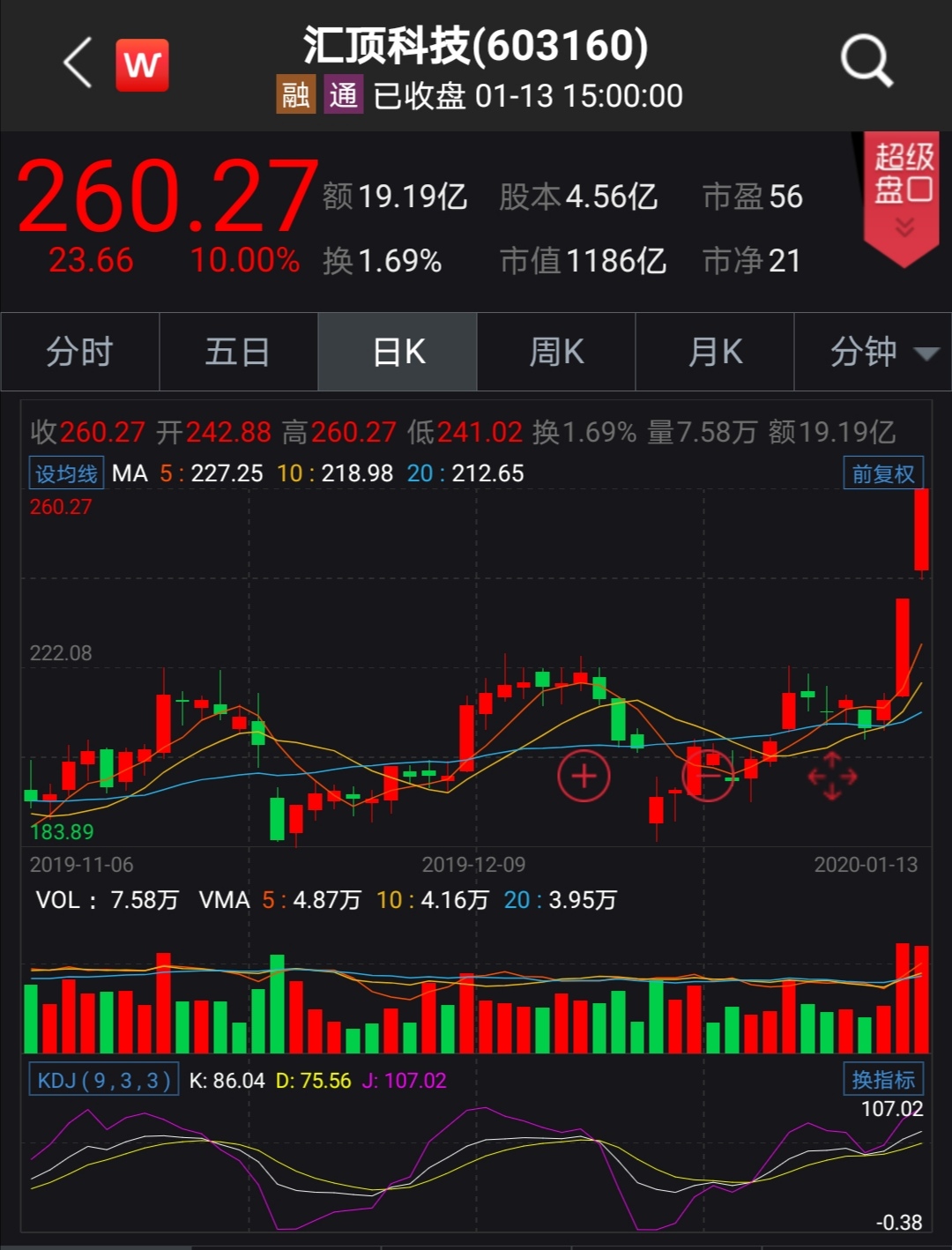 探索股票汇顶科技，小巷中的隐藏宝藏的魅力与特色小店的无限风采