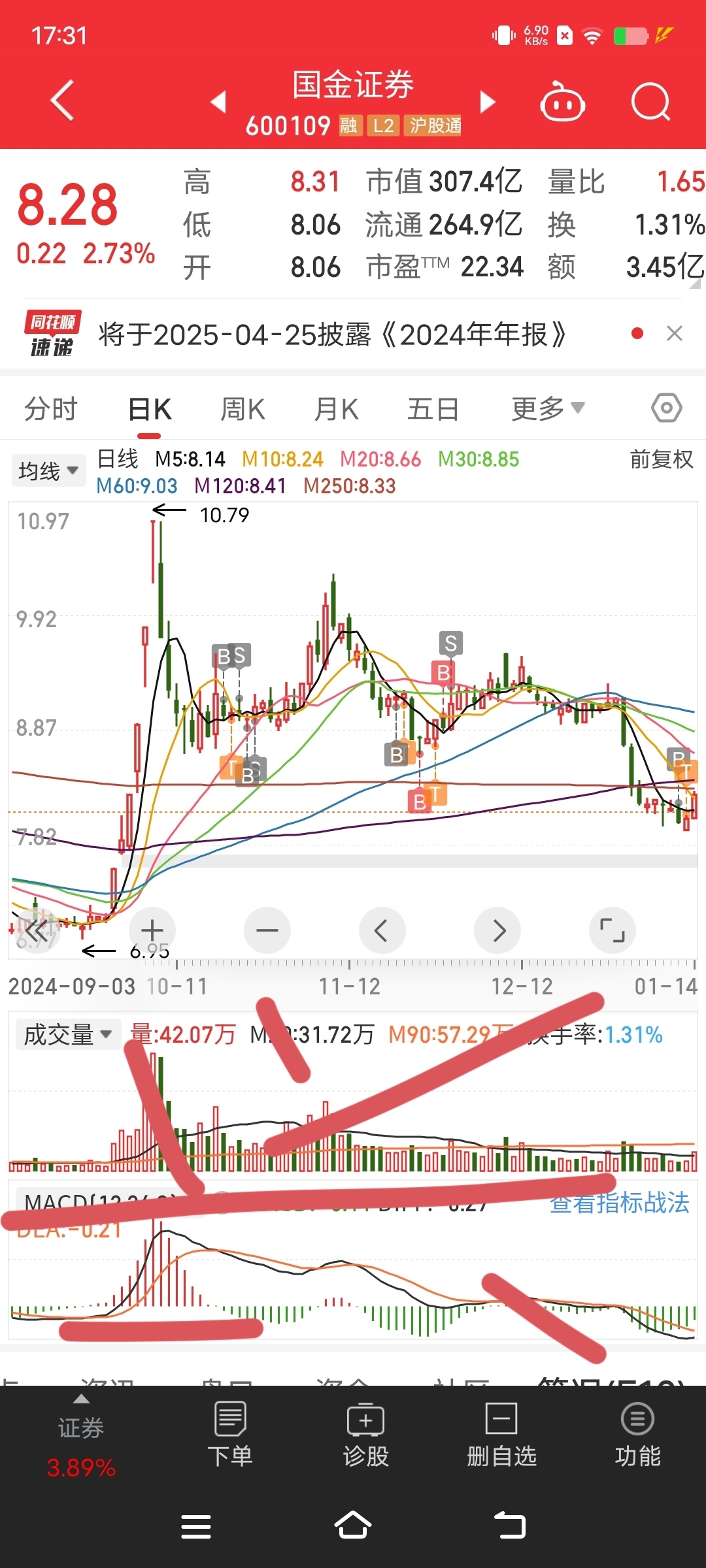 国金证券股票行情，小巷中的隐秘宝藏，探寻投资魅力之道