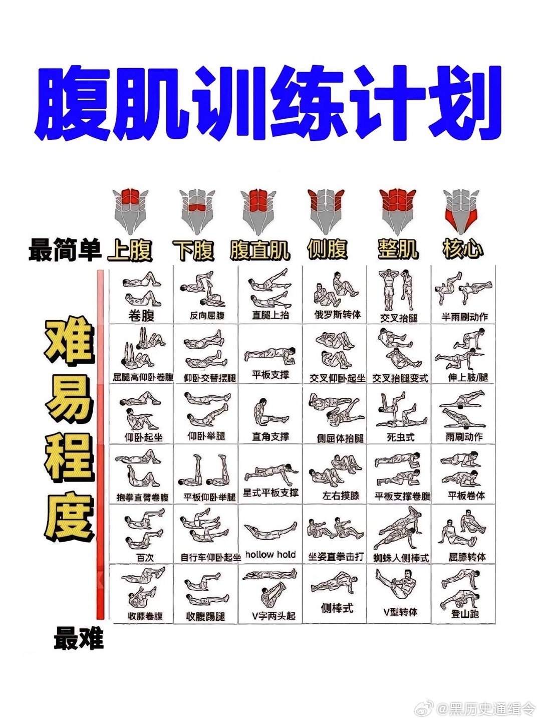 腹肌训练全新全面步骤指南，最新方法与技巧解析