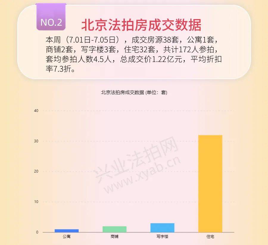北京最新成交数据揭秘，楼市热点与市场走势深度分析