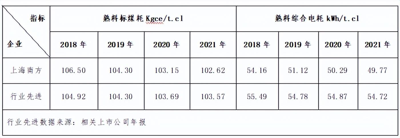 最新水泥电耗，挑战自我，突破技术极限，成就无限可能